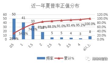 瓒嬪娍绛栫暐鍒嗘瀽鏈熻揣,鏈熻揣瓒嬪娍鍒嗘瀽绛栫暐