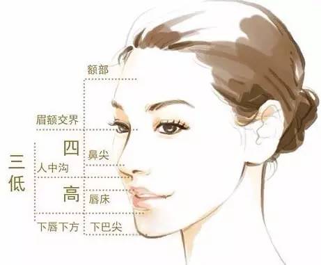 侧颜美需要哪些标准,怎样看侧颜美不美