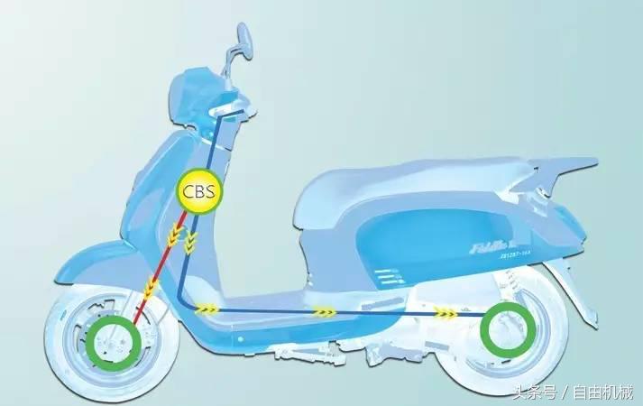 一万左右本田的踏板摩托车推荐,一万元左右超大坐桶踏板摩托车