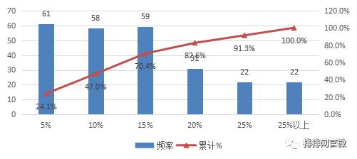 商品期货趋势投资策略,期货行情中主力资金的安全策略