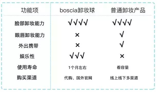 实测网红卸妆油,网红卸妆品测评
