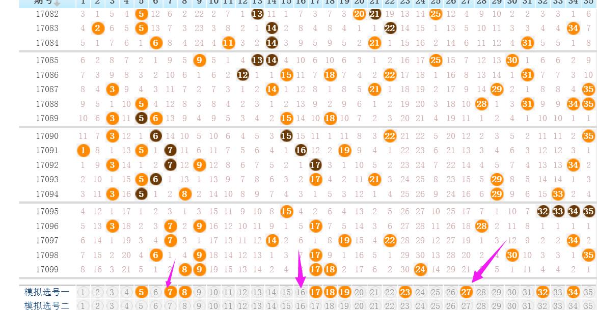大乐透17102期合数多少,大乐透17101期分析汇总