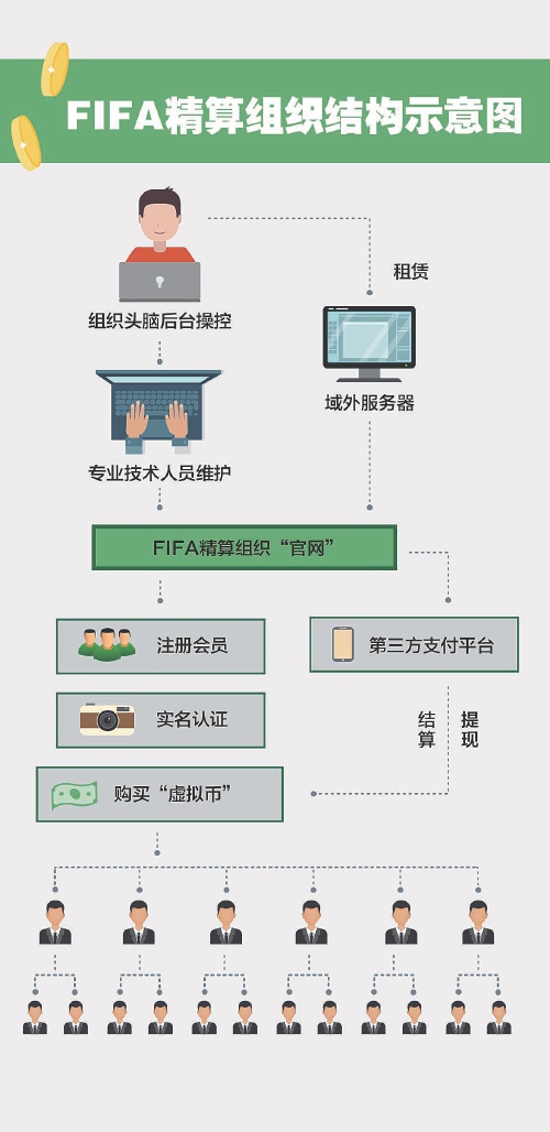 足球传销案,传销幌子