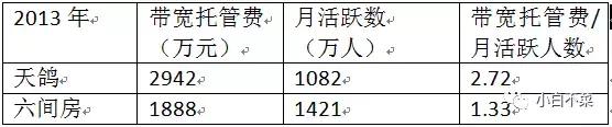 面对史上最无厘头做空报告：天鸽互动除了回购外，内心崩溃不？