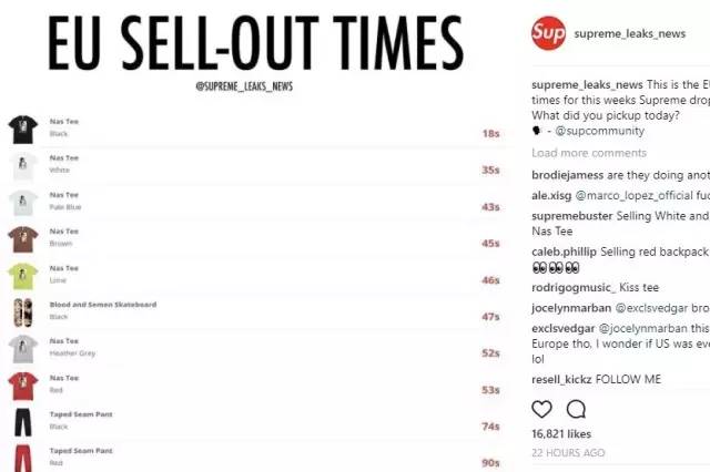 七夕福利|你穿这么潮,就来Supreme逛逛吧