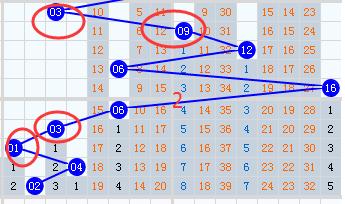 双色球2020097上期独中蓝球,双色球2020079期上期独中蓝球