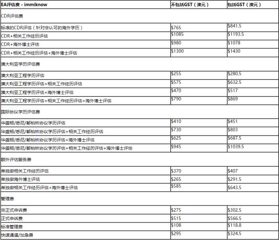 澳大利亚申请技术移民总体费用,澳大利亚移民评分多少能移民