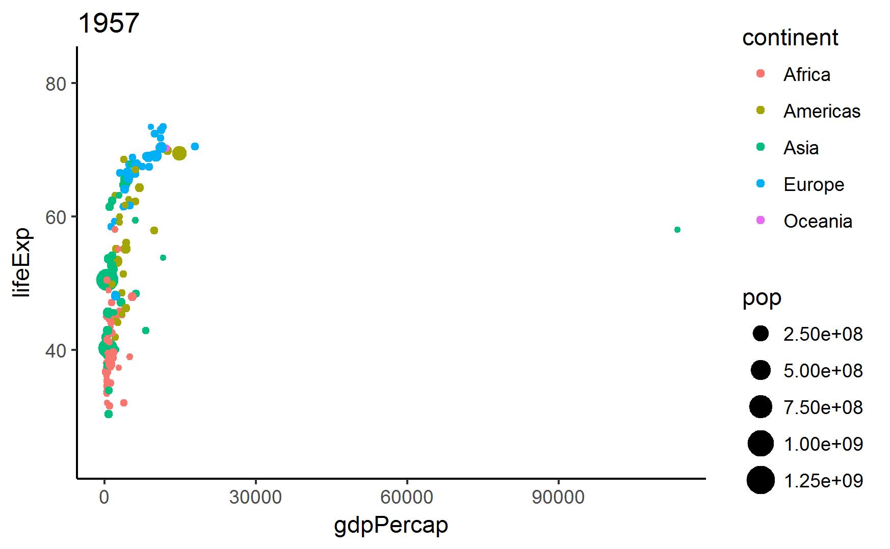 r语言如何做训练集,用r语言设计剪刀石头布的游戏