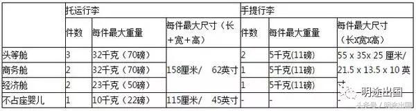 日本回国行李限重多少公斤,大连飞机去日本托运行李尺寸