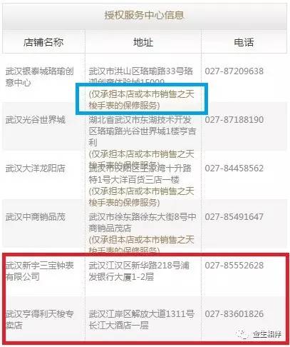 手表买完有问题找表行还是售后,买表有必要等打折吗