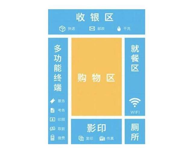 日本便利店好物测评,看完罗森便利店变化的感想