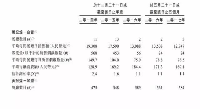 黄记煌收购的商机,黄记煌特许经营