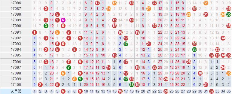 彩码课堂大乐透17101期,大乐透17101