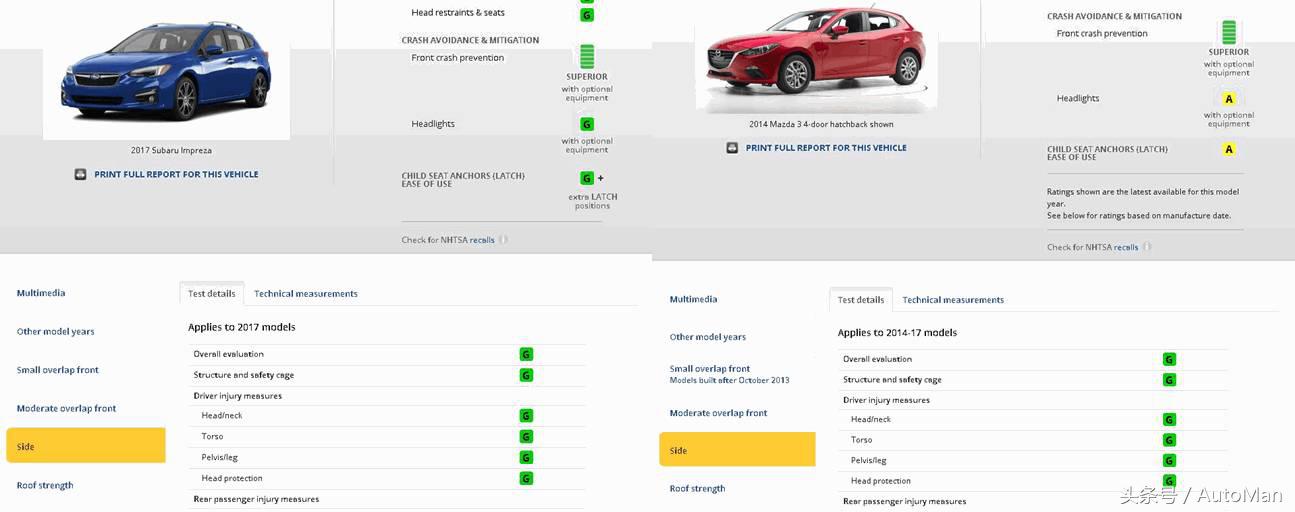 美国车型死亡率统计,凯美瑞各代安全系数对比