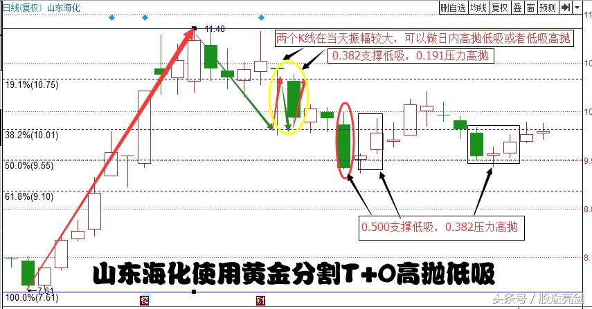 新手股票短线入门基础知识,短线高手操盘心得珍藏版
