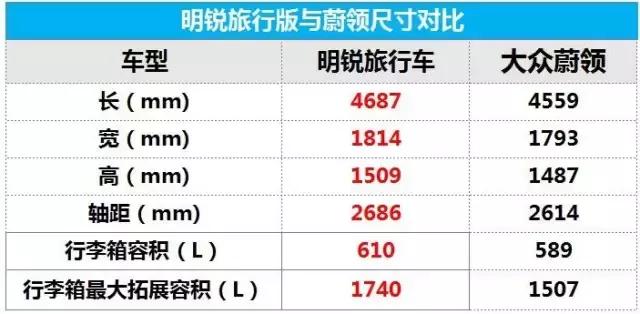 自吸蔚领和明锐选哪个,明锐和蔚领安全性