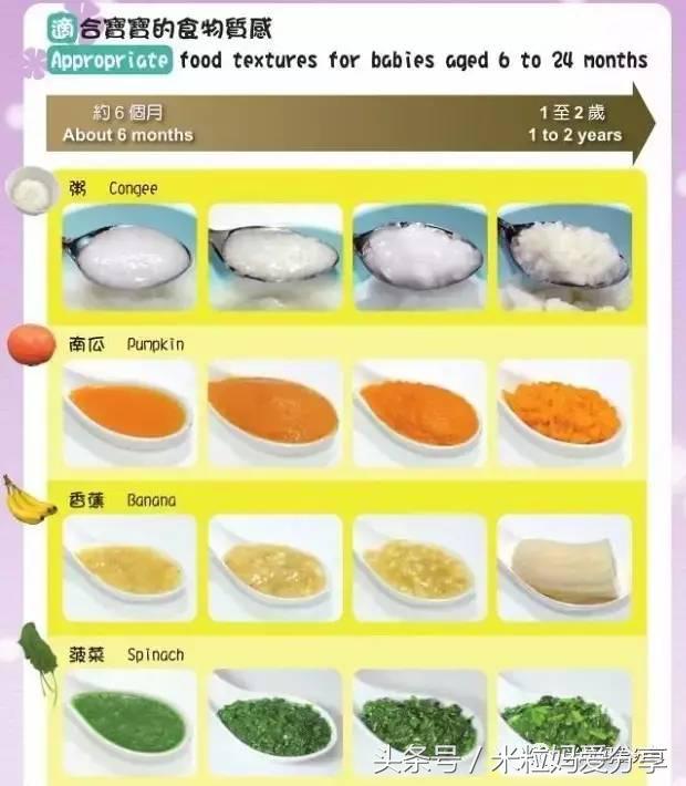怕小孩吃不饱怎么办,宝宝吃软东西不会嚼怎么办