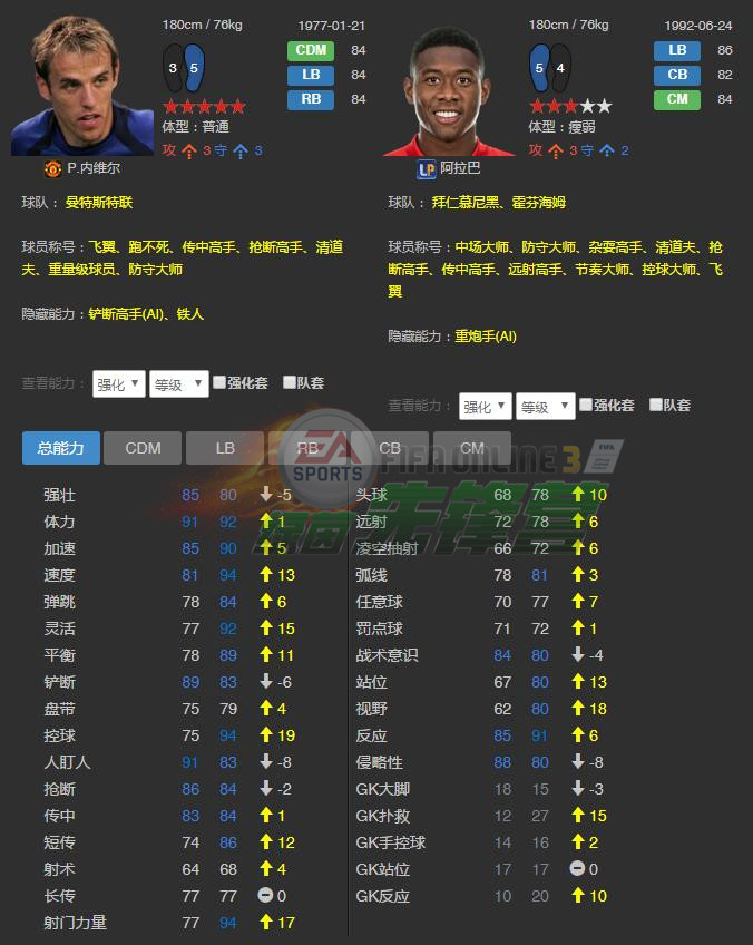 fifaol3世界传奇菲戈,fifaol3球员推荐2019