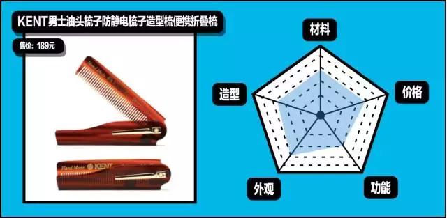 gq造型第一套,gq全部造型