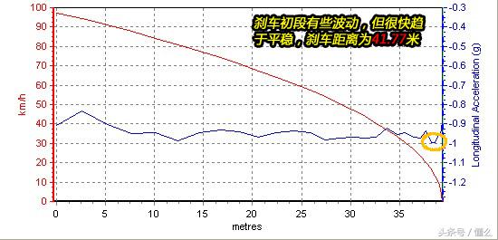 汽车之友马自达6锐志,马自达mx6拆车视频