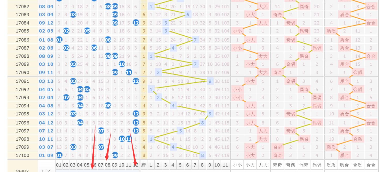 大乐透037期推荐号码8+3,彩码课堂大乐透17101期