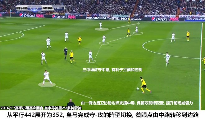 皇马强势崛起六个关键,皇马新赛季解析