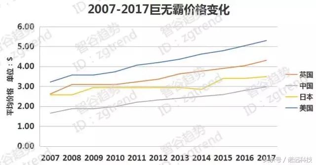 花着100块RMB，在哪个国家觉得自己最有钱？
