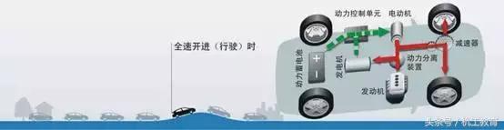 混合动力汽车的基本概念和分类,混合动力汽车的分类及区别是什么