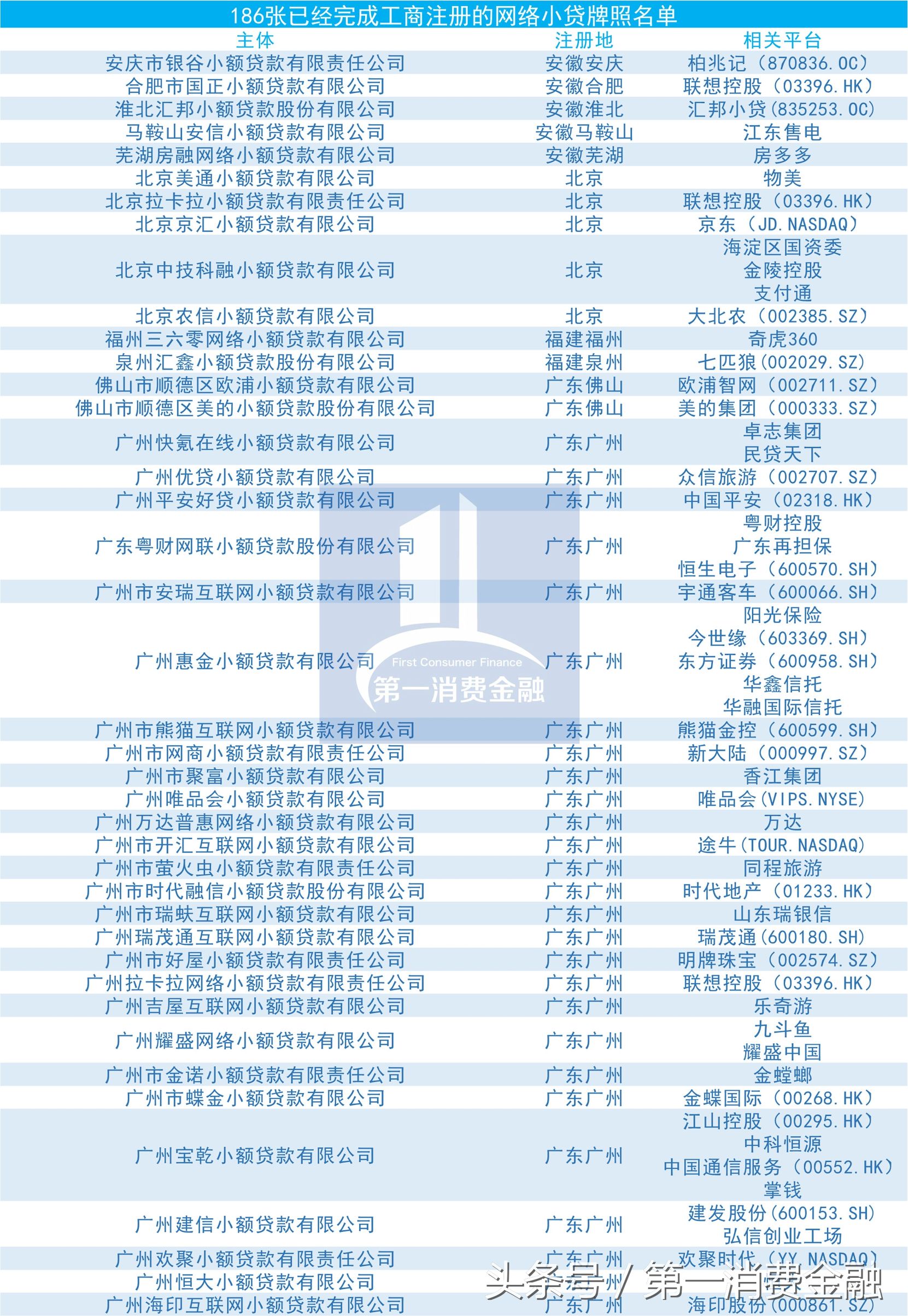 滴滴旗下小贷,滴滴一下