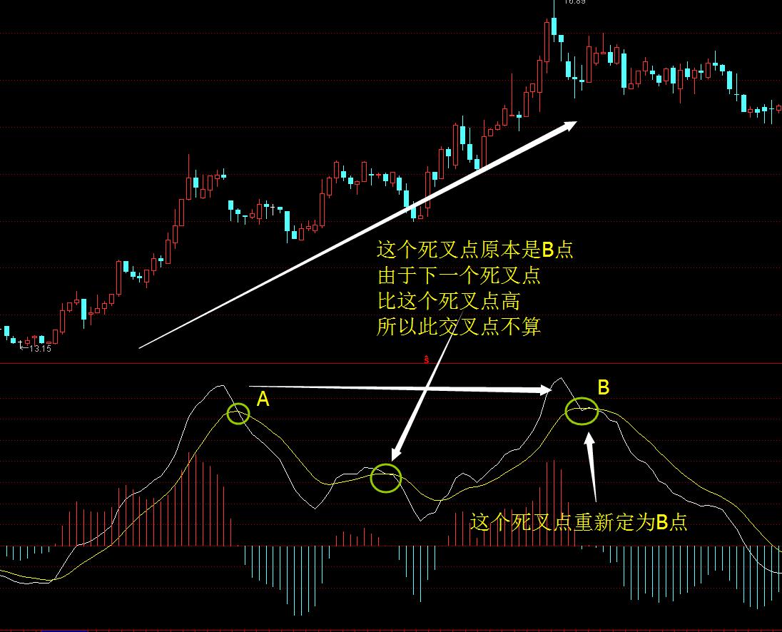 次新股下跌趋势分析,次新股下跌到什么程度才会反弹