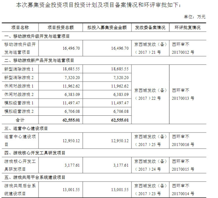 柠檬微趣科技股份有限公司,北京柠檬微趣上市公司
