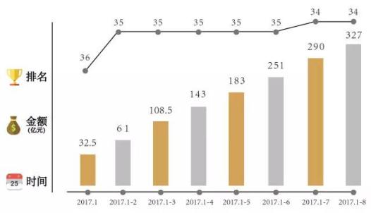融侨集团和万科相比实力谁强,融侨集团全国排名第几