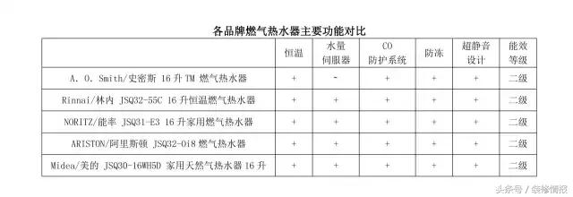 哪个牌子的热水器比较好用又实惠,哪个品牌的热水器好用安全又实惠