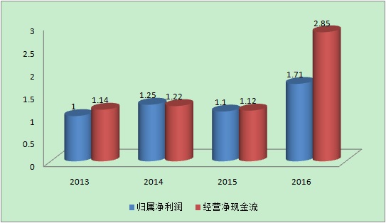 博腾股份未来估值,博腾股份股权分析