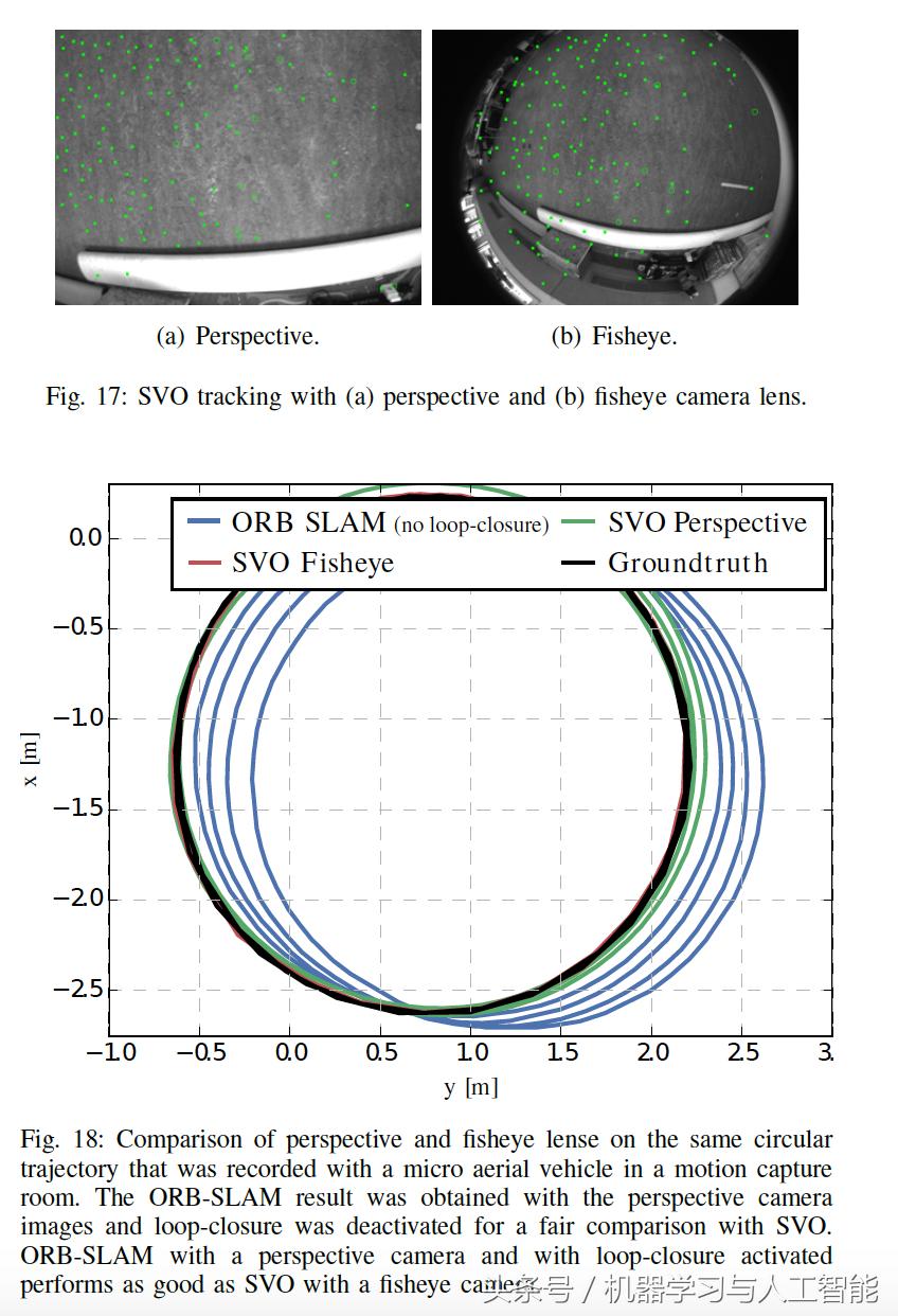 视觉里程计和视觉slam,slam视觉里程计