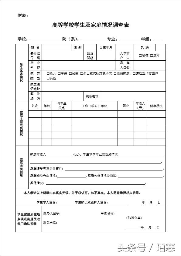 申请大学助学金申请报告怎样写,家庭情况调查表可以申请助学金吗