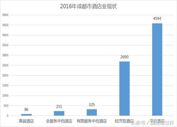 这家遍布全国的酒店房间拥有五星的配置，价格确是经济连锁的标准