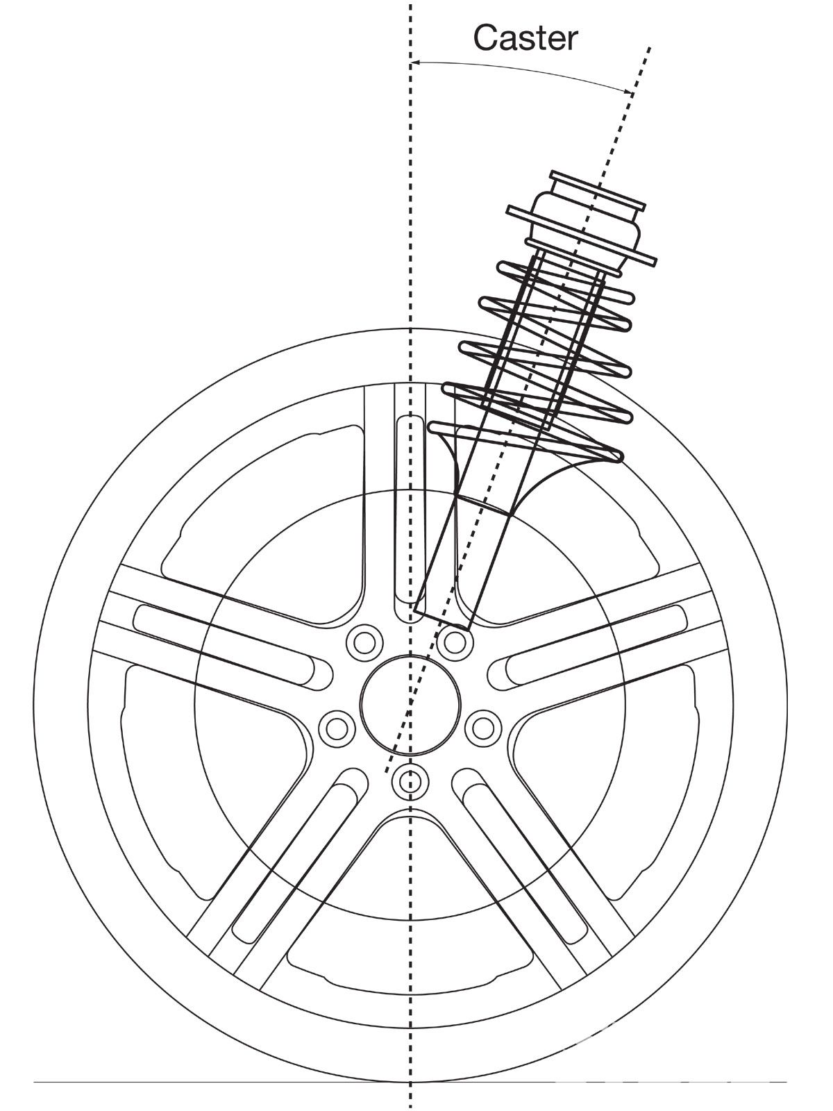 四轮定位概念及功能,读懂四轮定位