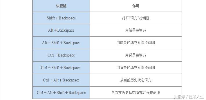 ps基础教程新手入门画笔的使用,ps2016基础教程新手入门