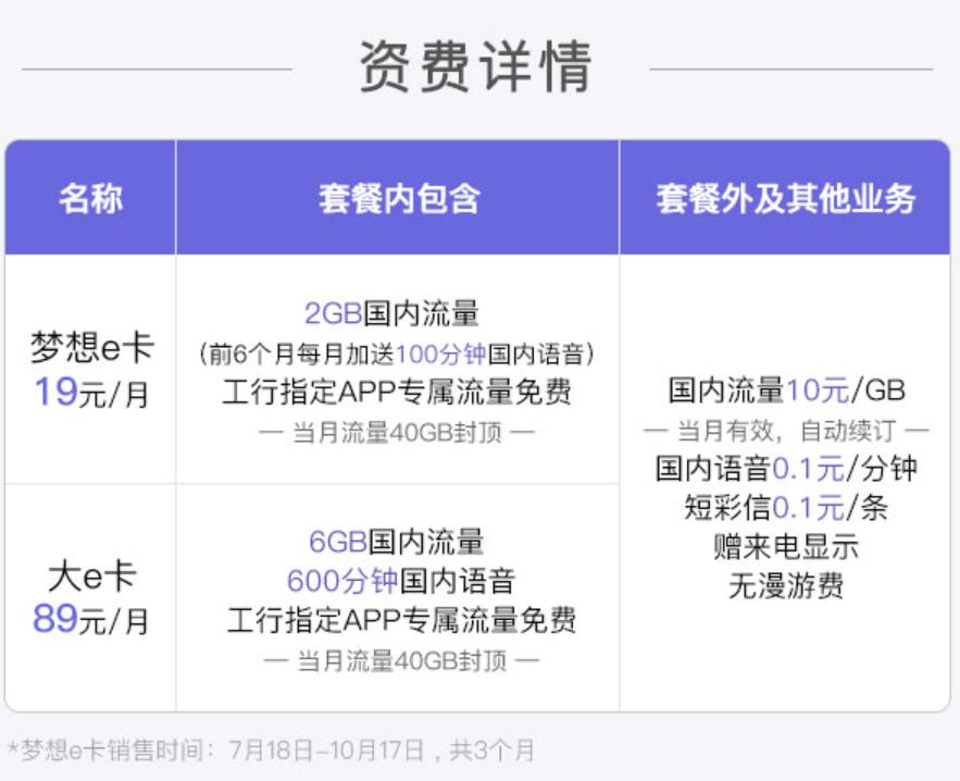 中国联通梦想e卡套餐,联通梦想e卡免流范围