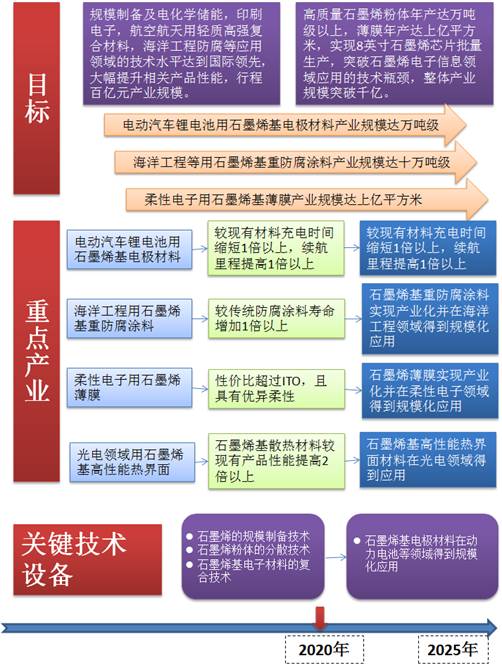 重防腐涂料与常规防腐涂料的区别,石墨烯防腐涂料性能怎么样