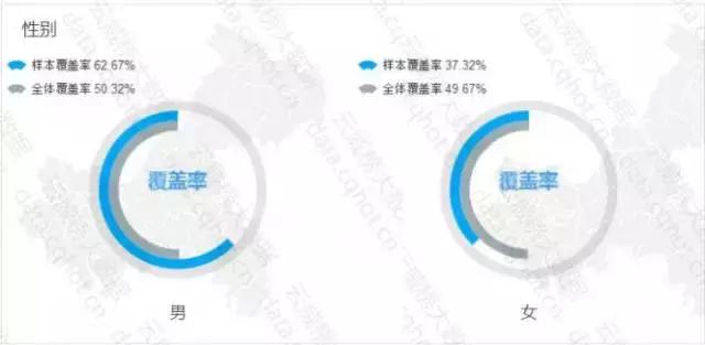 重庆工业互联网解析,自动门行业现状分析