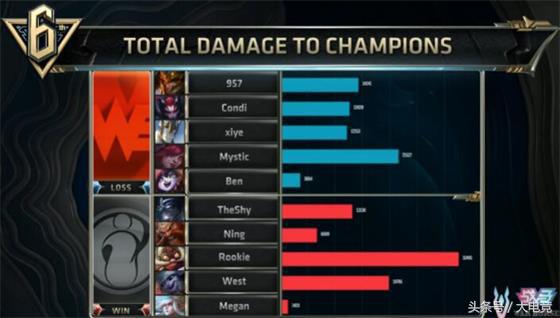 WE鏖战五场！兮夜卡萨丁偷家救主！击败IG拿下LPL最后一张S7门票