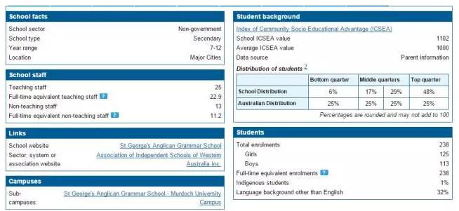 澳洲衣食住行,在澳洲生活常用网站
