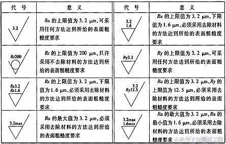机械制图学习：表面粗糙度