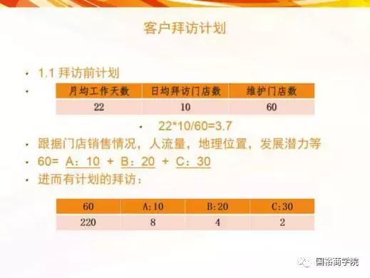 国裕商学院：如何成为一名优秀的OTC代表？