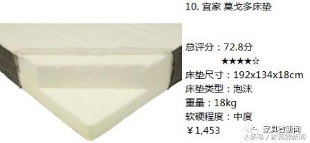 丝涟奇迹系列床垫测评,丝涟雅云系列床垫