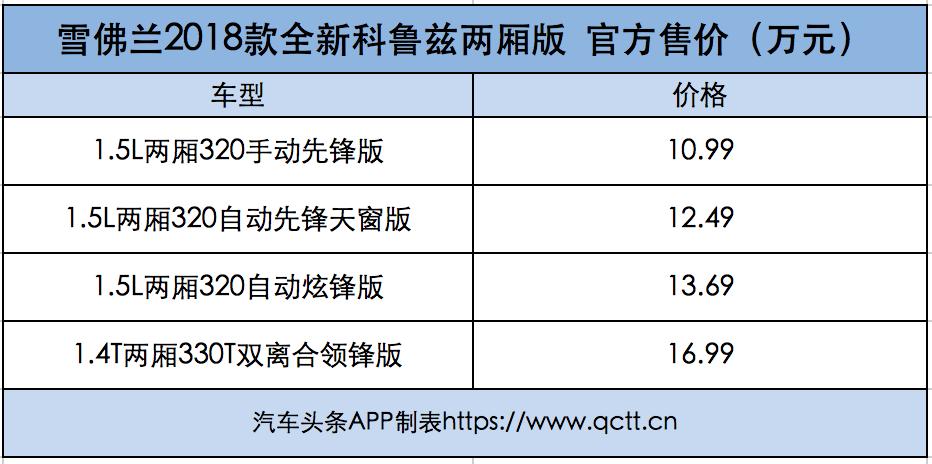 雪佛兰全新科鲁兹2022款落地价,雪佛兰全新科鲁兹两厢版价格