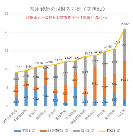 海淘转运如何保障时效,海淘转运哪个最靠谱