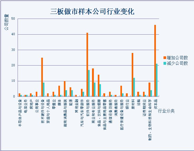新三板哪些股票能做强,新三板股票入门基础知识